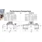 WARN VR EVO 12S 12V 5.443 KG