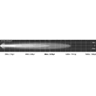 Lightforce 40" (1046 mm) dupla soros VIPER LED Fényhíd – 72 × 3 W / 8 × 10 W