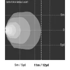 LightFORCE ROK Amber LED9W flood surface mountable work light with flat and tube mounts